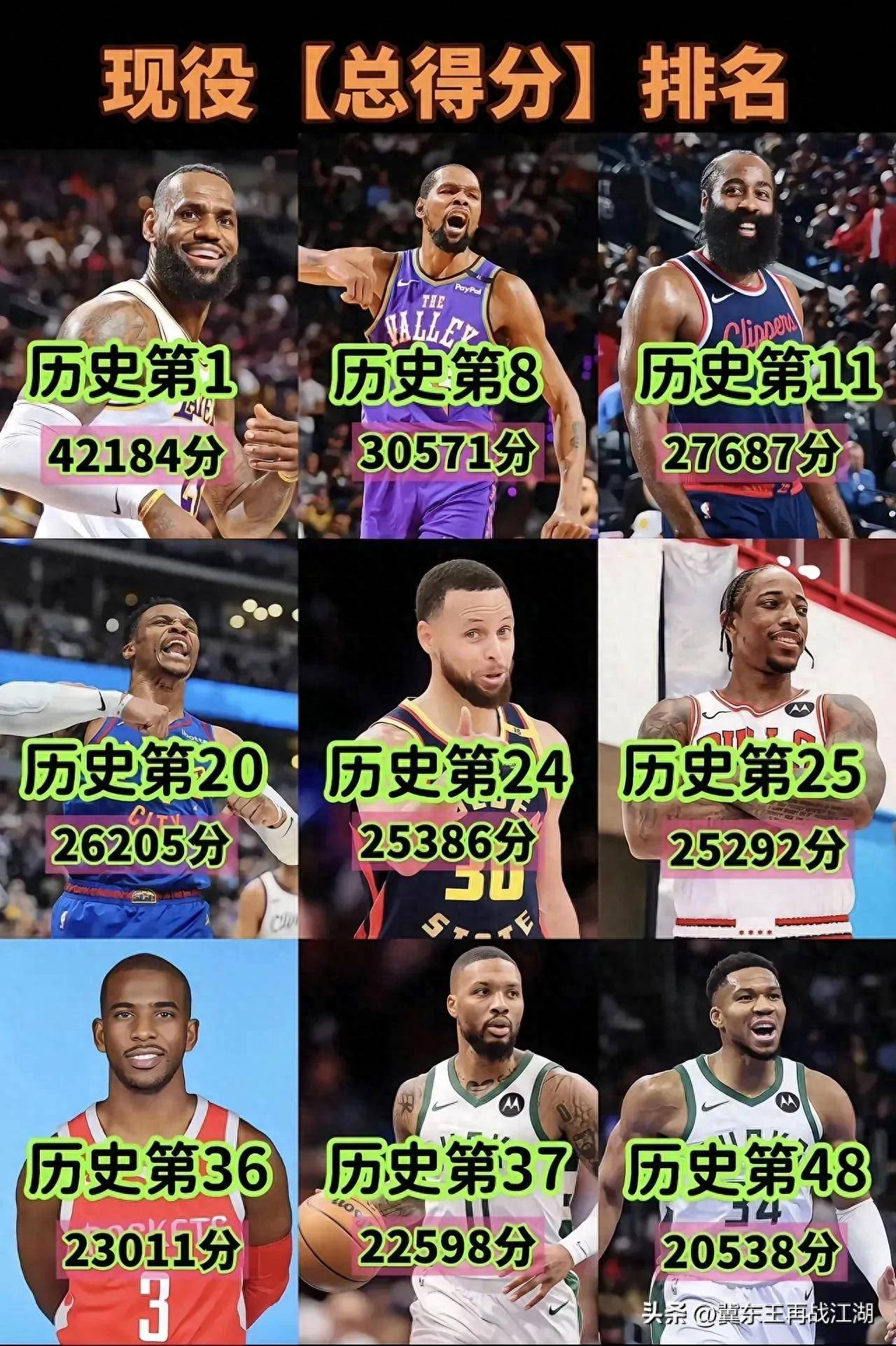 最新：杜兰特年薪TOP10的简单介绍