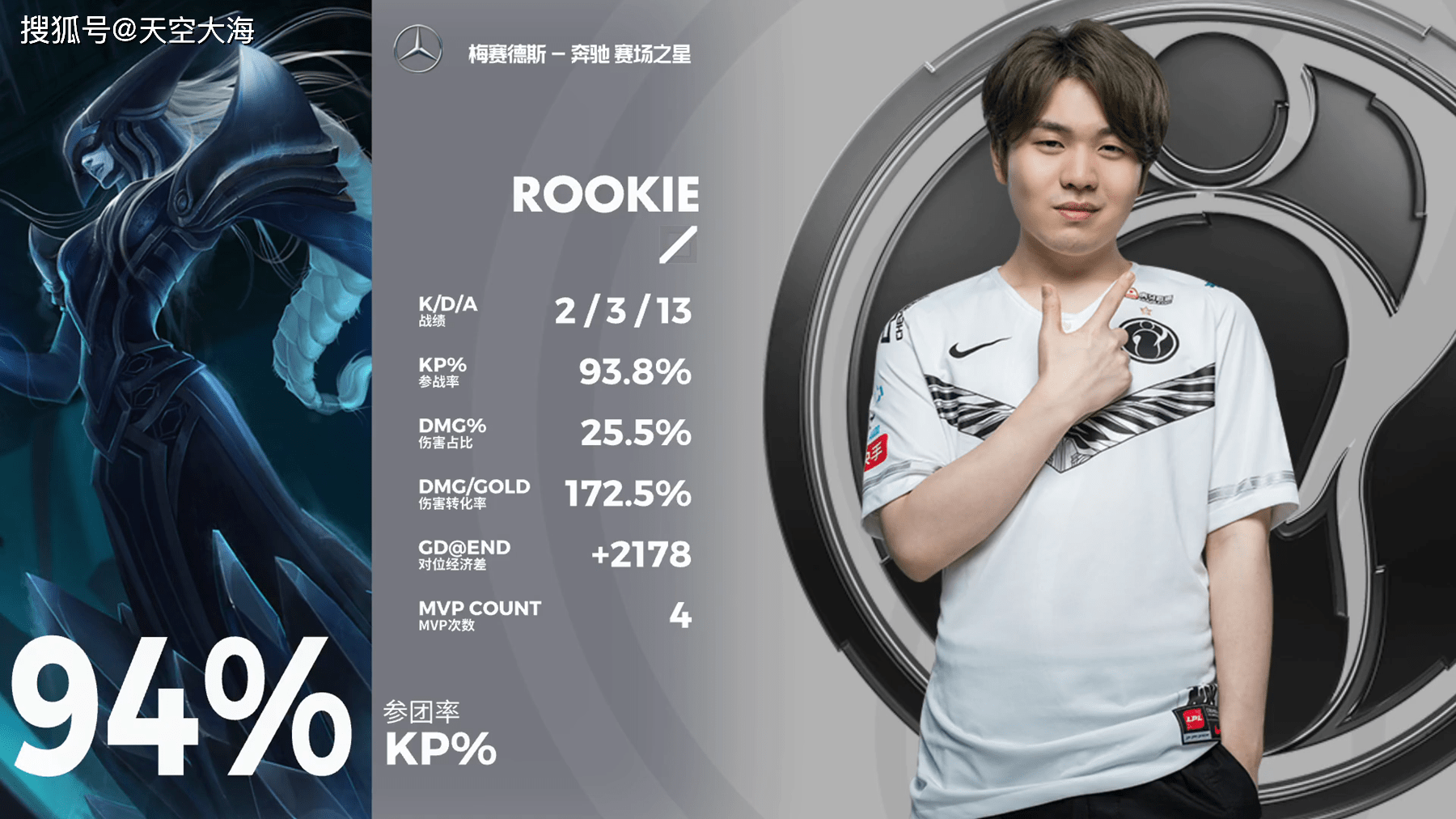 Rookie大比分领先结果意外的简单介绍